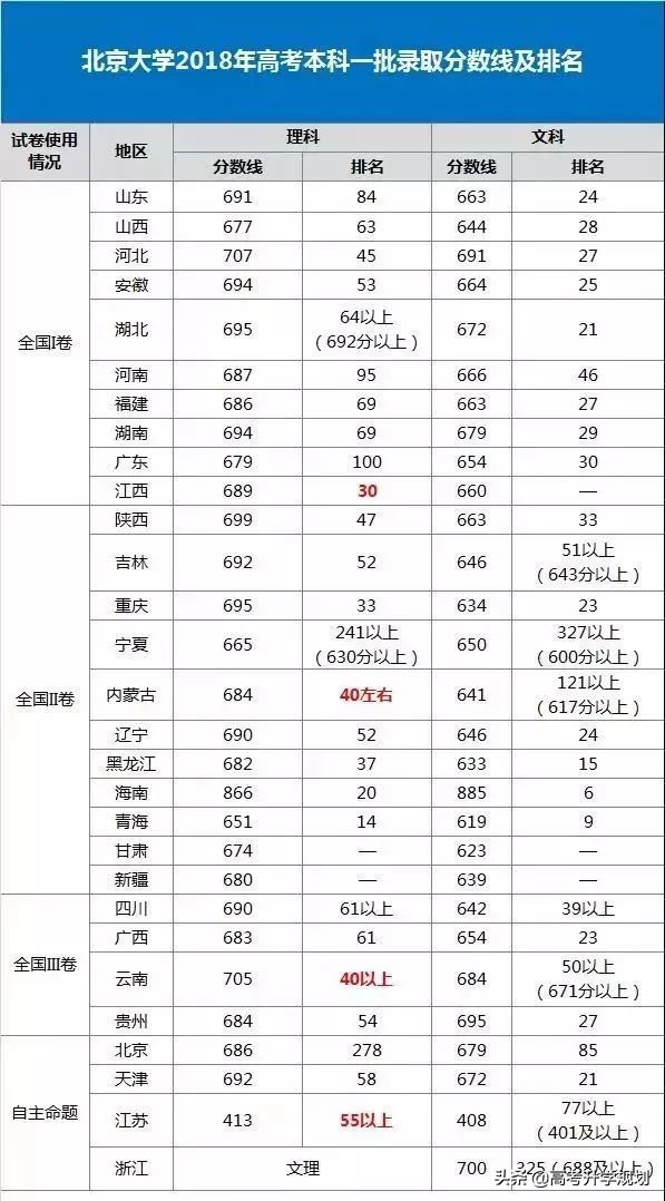 “高考移民”是什么？