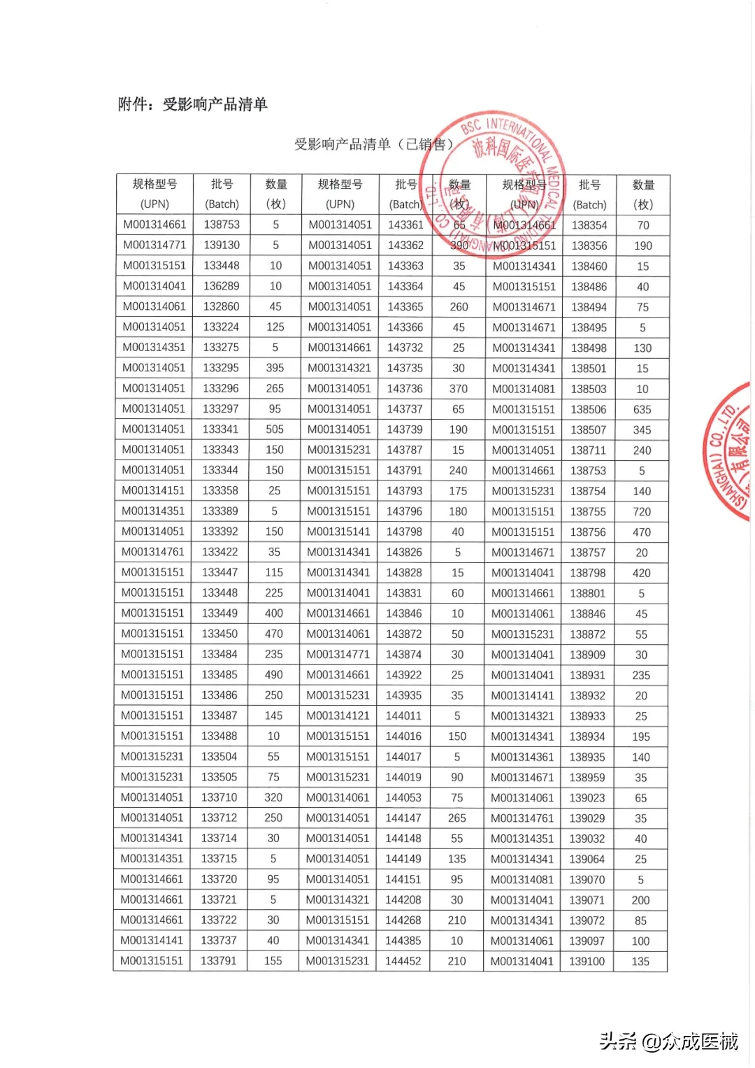 国内销售17.8万余件！知名械企一级召回大批器械（附清单）