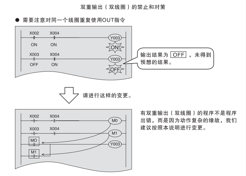 如何快速入门编程,先了解辅助继电器M的作用吧