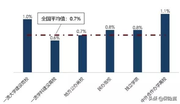 到保险公司上班，是因为没有其他选择？别逗了，朝阳行业你不懂