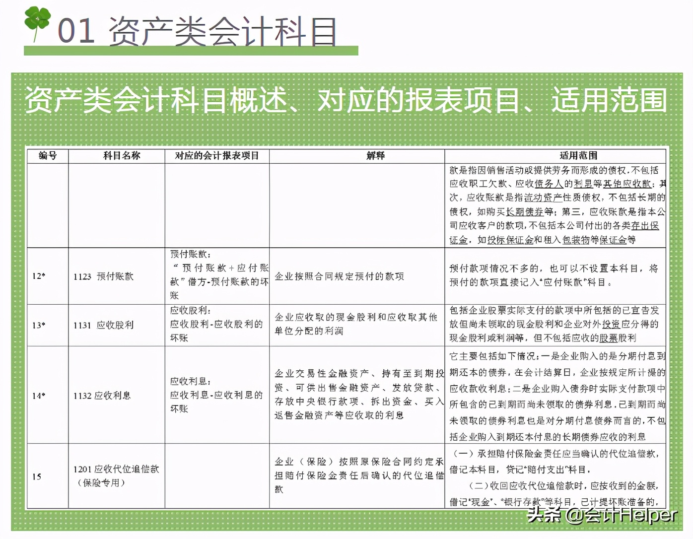 2021新手会计看：超全新准则172个会计科目表，超级好用的