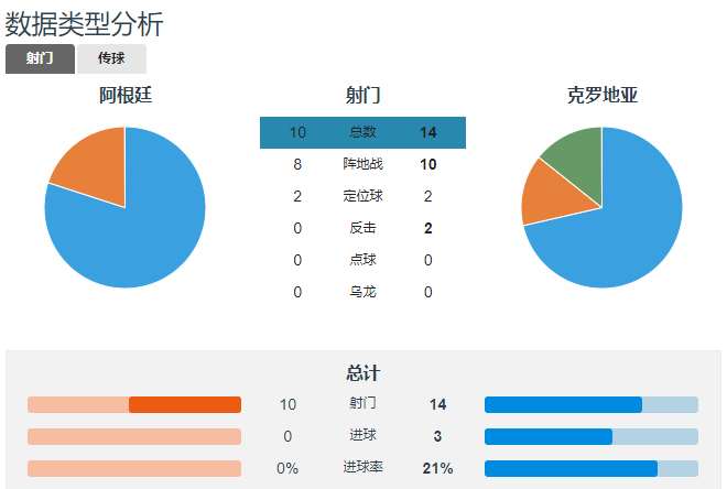 2018年世界杯阿根廷与法国(2018年世界杯，阿根廷0-3完败克罗地亚，证明“得中场者得天下”)