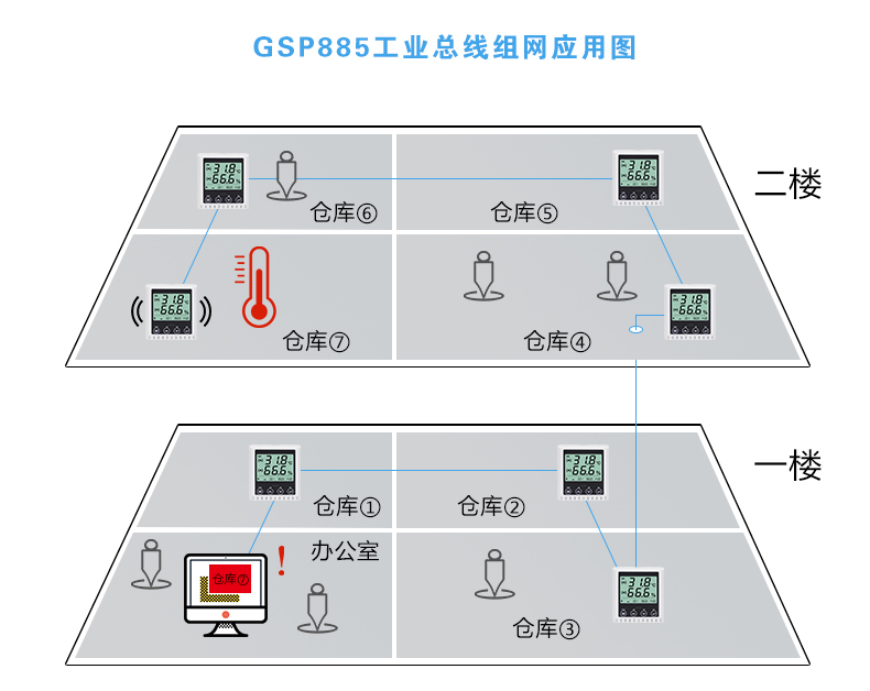 如何选择一款合适自己的温度记录仪