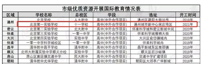 一举招聘35名教职工！北京这所超牛校落户宋庄，九年一贯制