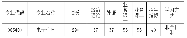 南京航空航天大学2020考研招调剂生，缺额336人