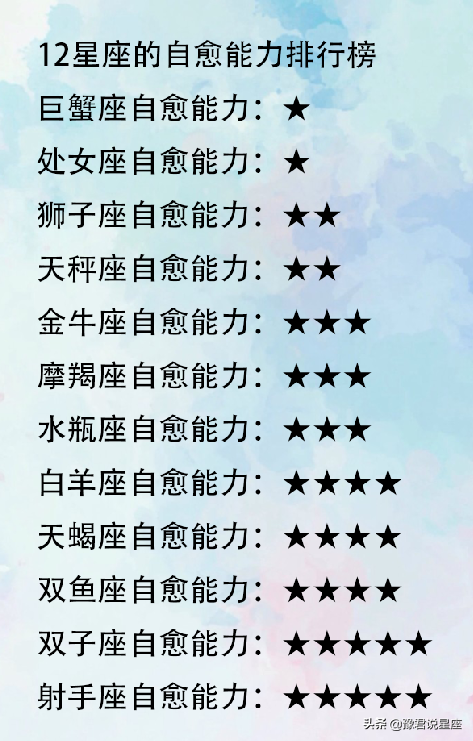 12星座的自愈能力排行榜，12星座对爱情的忠心度排行