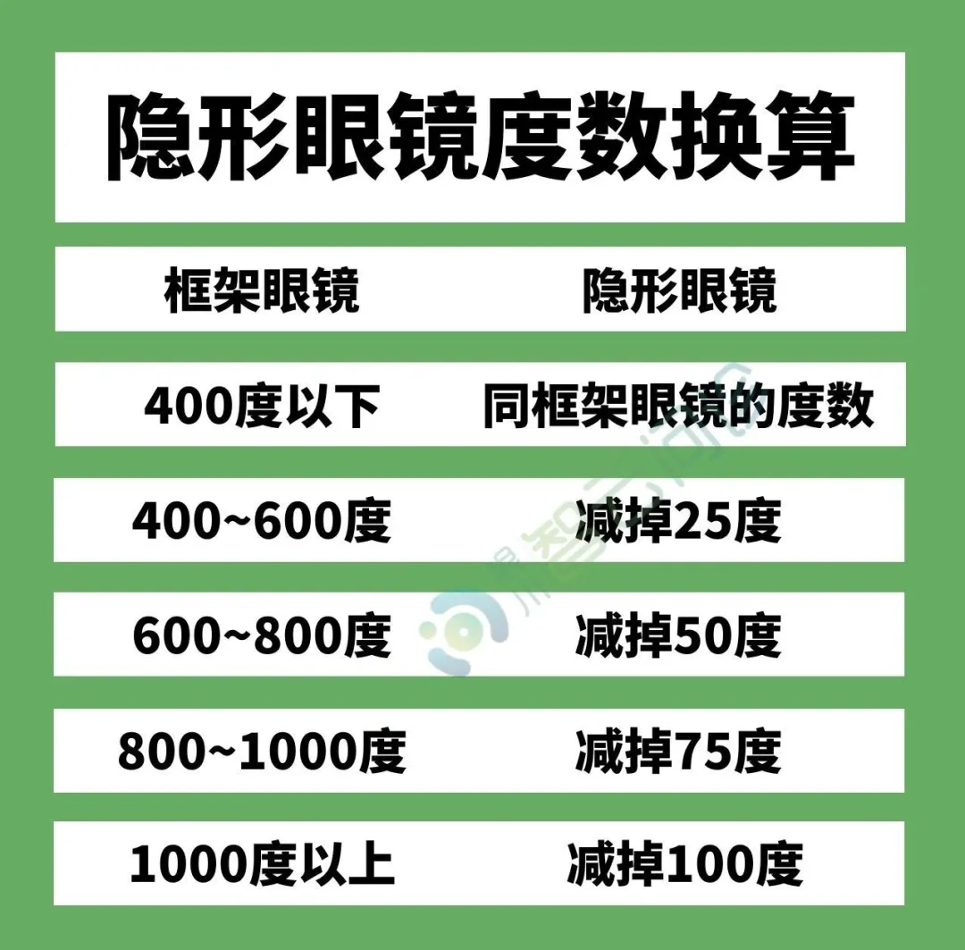 买隐形眼镜一定要看的指标，很多人都不知道