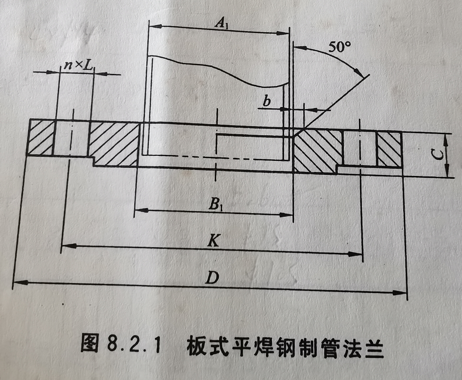 法兰知识汇总