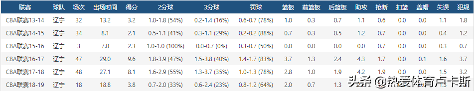 赵继伟篮球世界杯(中国男篮世界杯球员档案系列第八期-赵继伟)