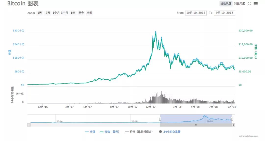 比特币在线走势图（比特币走势图实时行情）-第4张图片-科灵网