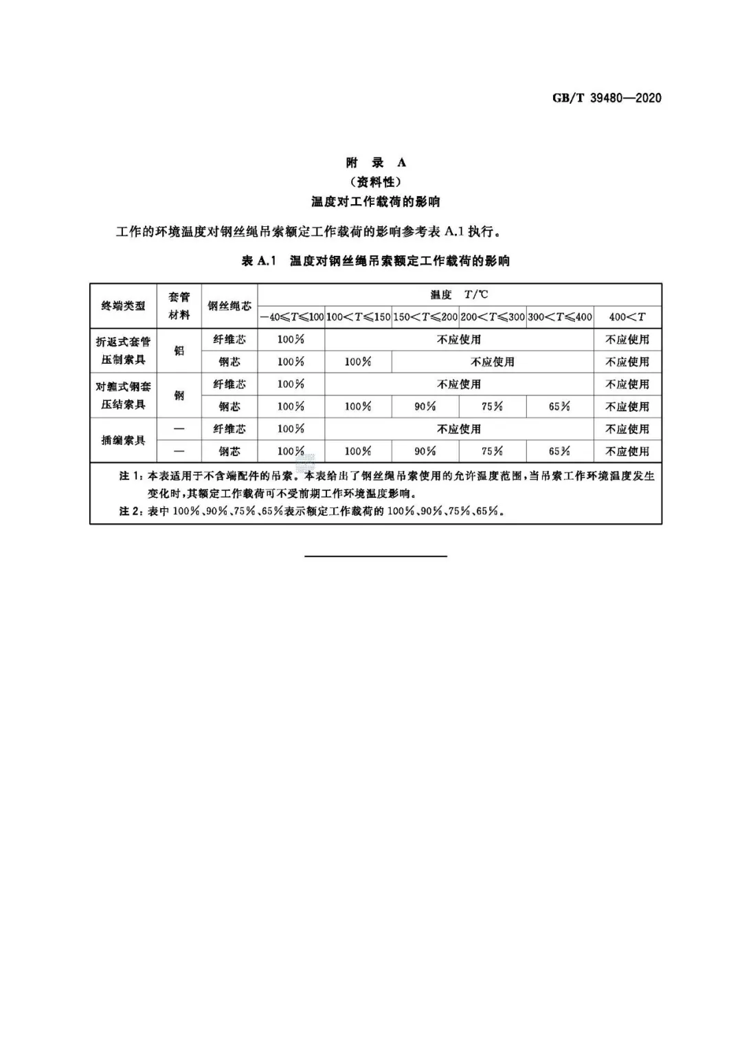 高清原版丨GB∕T 39480-2020《钢丝绳吊索 使用和维护》