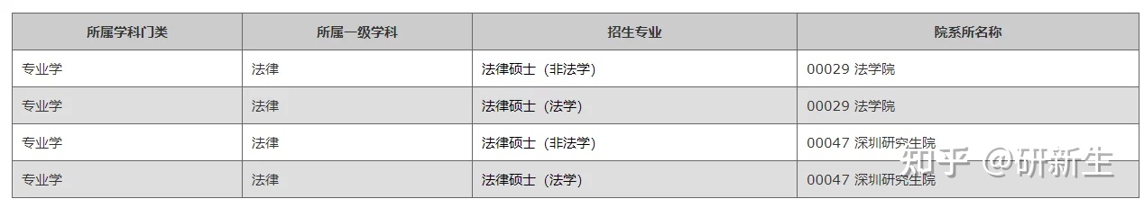 扒一扒哪些牛逼哥拉斯的法学院校
