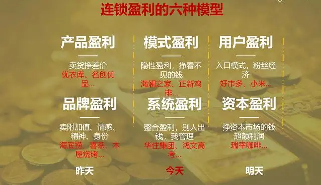 连锁经营的经典语录!(建议收藏)