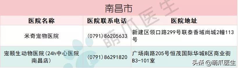 全国最全版：24小时宠物医院名单！