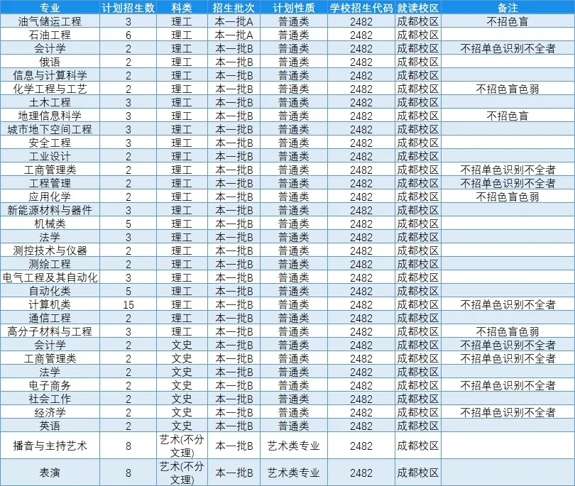 高考各分数段可报大学一览表！一本线上考生必看