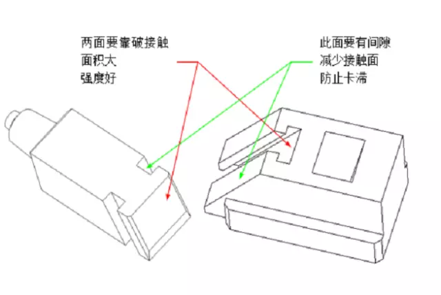 模具设计"T"结构和"轨迹法"计算行程 老模具师都不愿意分享的经验