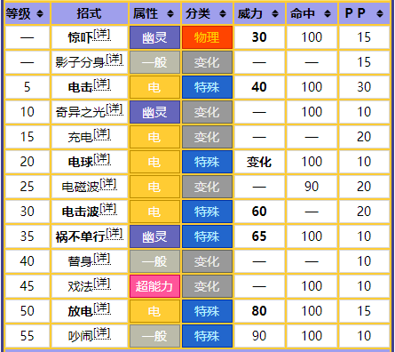 宝可梦No.479——洛托姆
