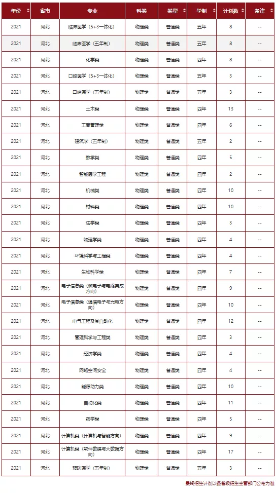 高考各分数段可报大学一览表！一本线上考生必看