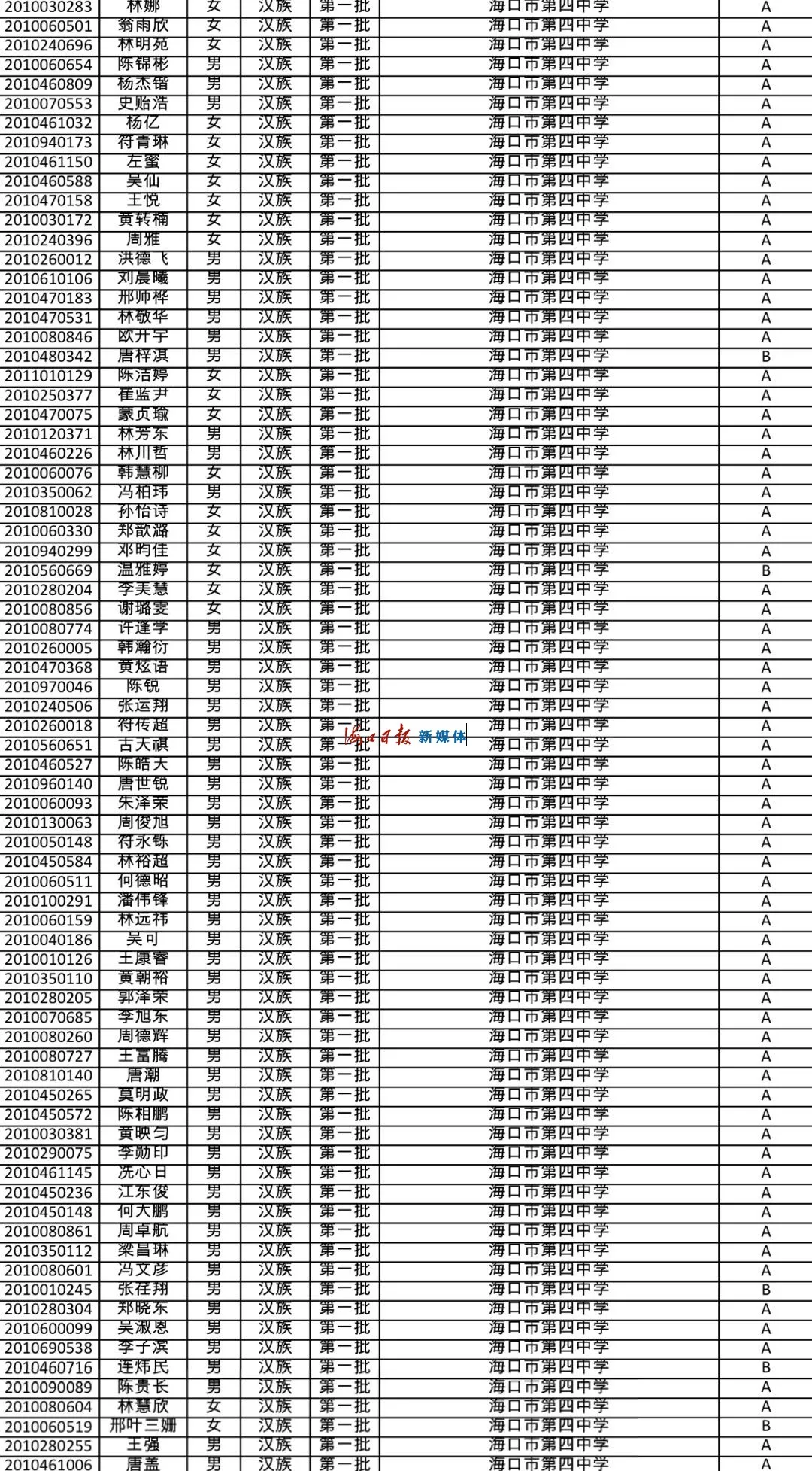 速看!海南公布中招提前批、第一批第一段录取名单