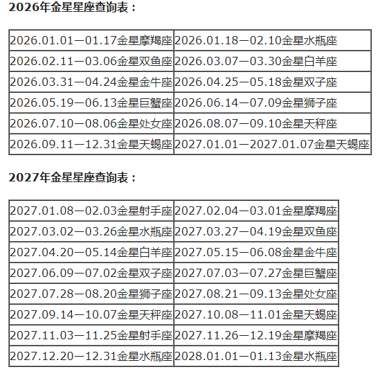 查询 | 十二星座月亮、上升、下降、金星星座对照表