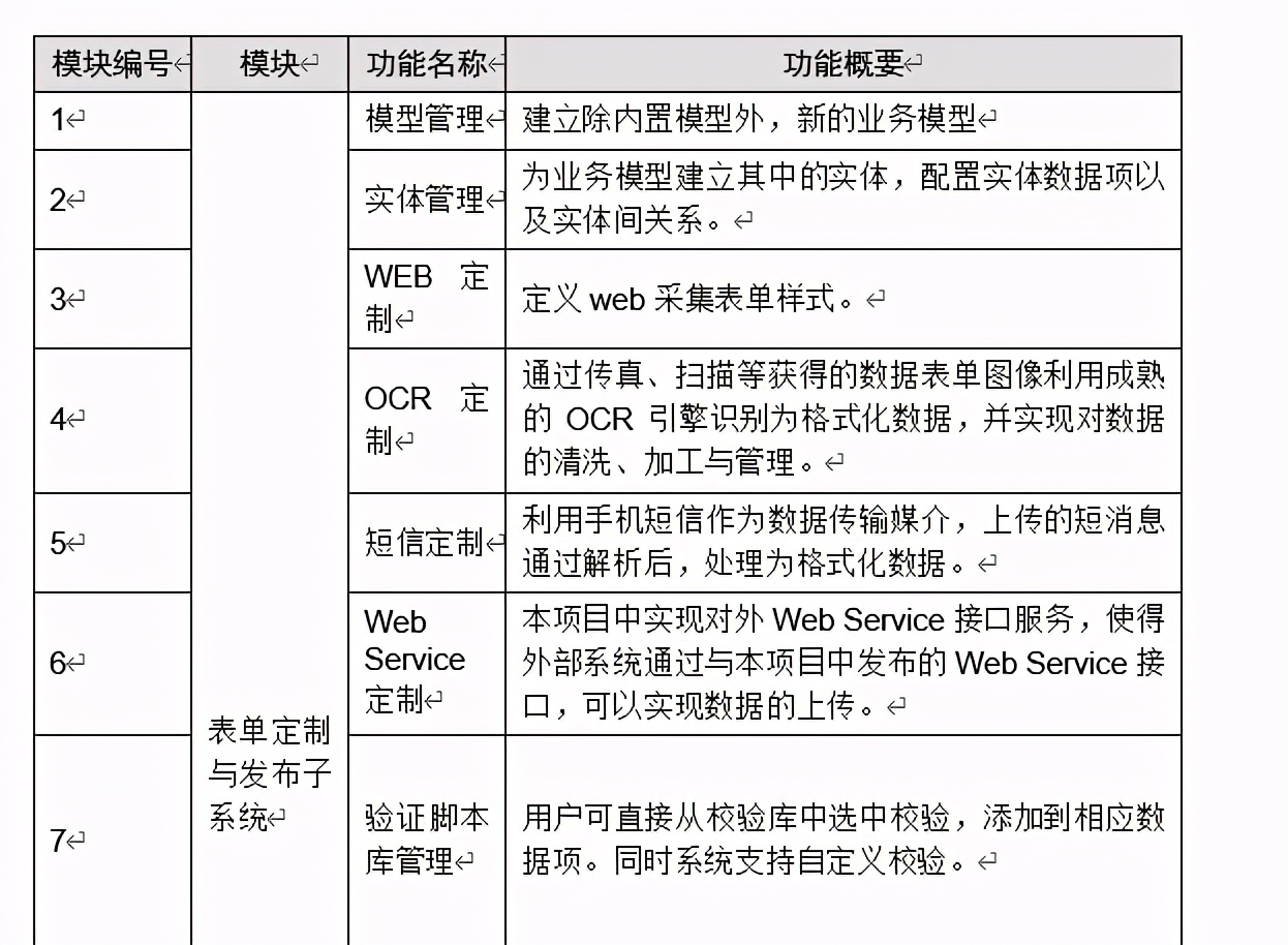 “项目初验总结报告”如何写？4个总体目录，14个关键要素
