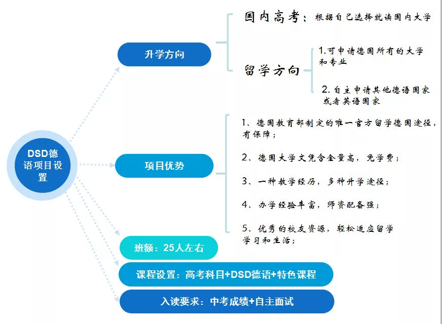 「探校」都是“绿城育华”，差别在哪儿？