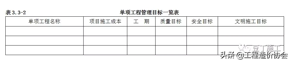 标准施组编制步骤，看完文章，你的施工组织设计编制的就规范多了