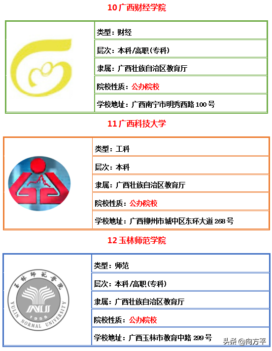 广西壮族自治区艺术类综合大学30所及排名，是你亟需了解的吗？