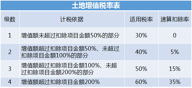 上海公司房产过户