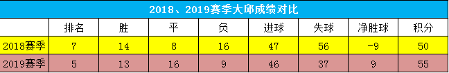 座无虚席里尔主场(2019韩国K1联赛总结报告——大邱FC：天蓝童话，野心将出)