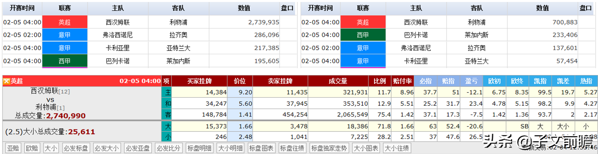 00西汉姆联vs狼队伦敦碗(英超跨年会：西汉姆联vs利物浦！)