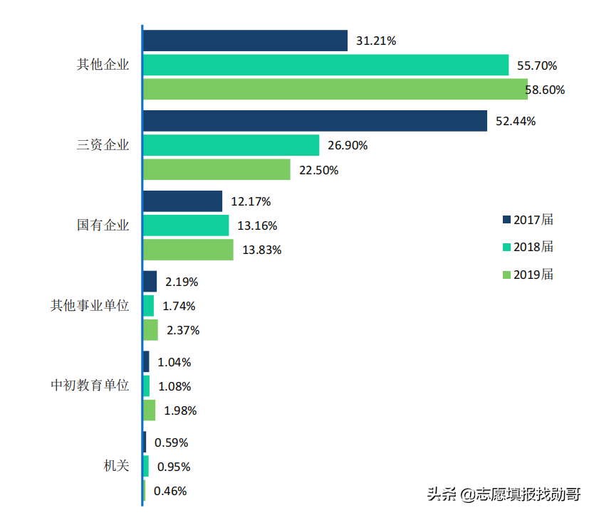 国内核工业第一所大学，实力强悍，门槛却不高，适合“捡漏”