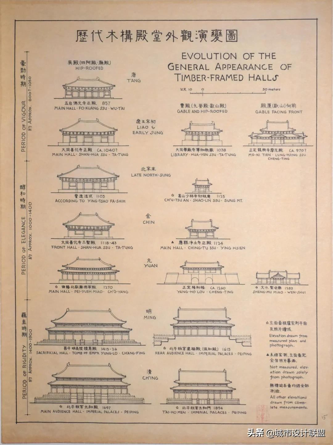 梁思成诞辰120周年｜留给我们的思想遗产