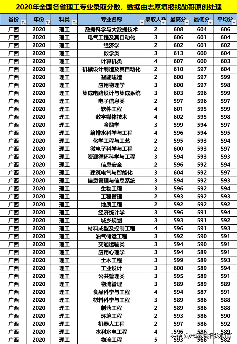 性价比超高的211大学：福州大学！专业冷热不均，选择要当心