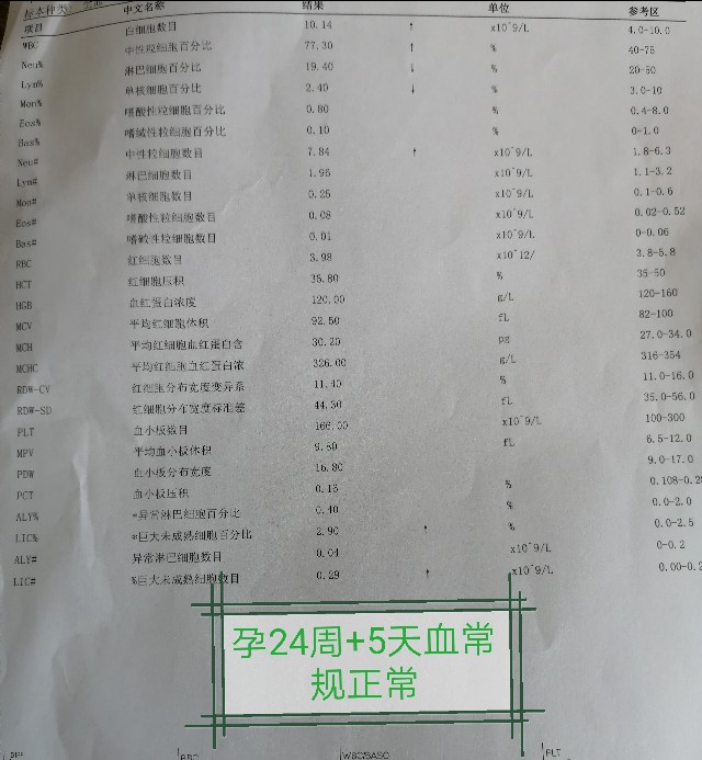 昨天孕期检查糖耐没过，才知道真正控糖是这几方面，以前走入误区