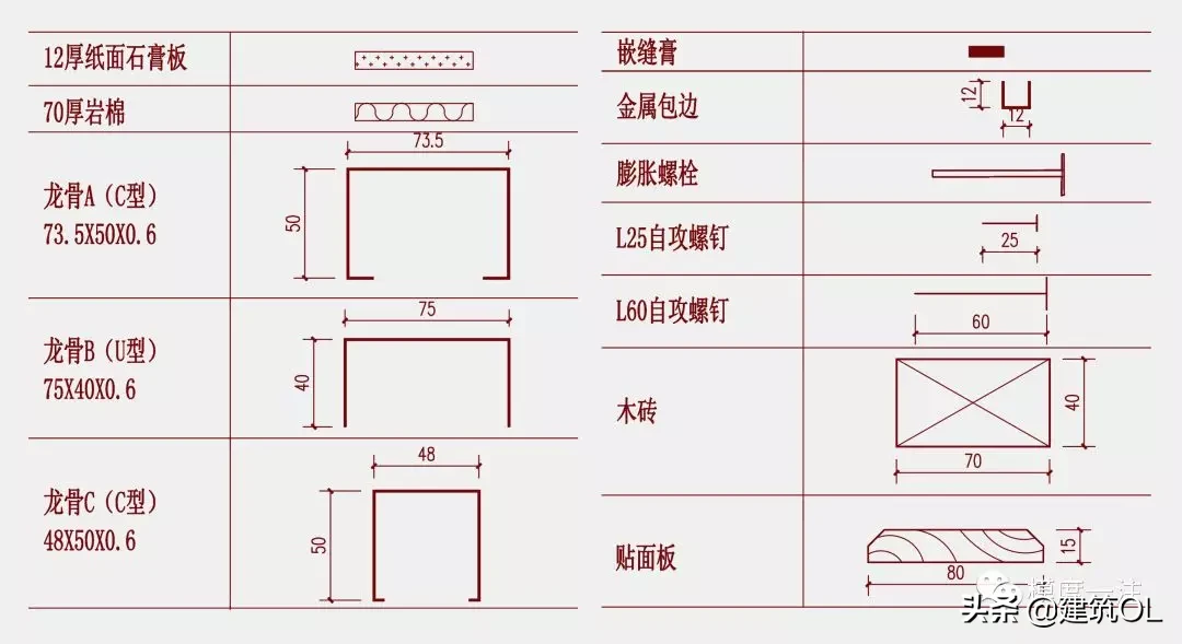 技术作图：构造题目的解题思路