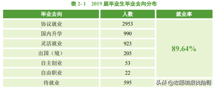 湖北這所一本大學，實力超部分211大學，為何不受考生“重視”？