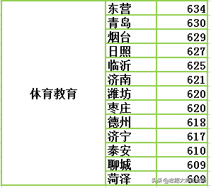 临沂大学2020山东本科录取情况（2021考生收藏）
