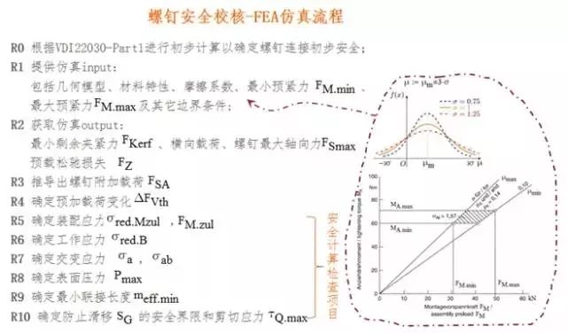 如何用VDI2230技术计算高强螺栓连接？-淘钉钉