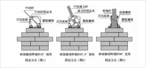 一文读懂小区电子围栏工作原理是什么？它是如何安装？