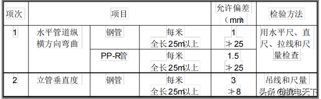 民用建筑给排水、采暖工程施工方案