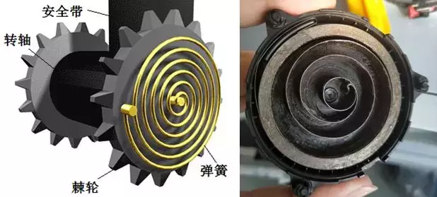 安全带什么原理?为什么慢速可以拉动,快速拉动则锁死?