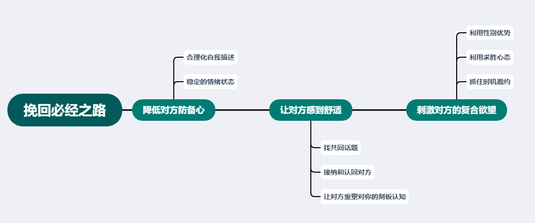 如何挽留爱情秘籍（把女人心伤了怎样才能挽回）