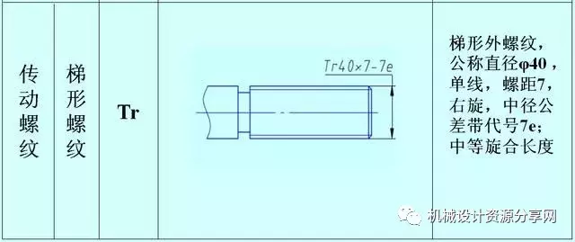 螺纹的正确标注，学机械的你应该搞清楚！
