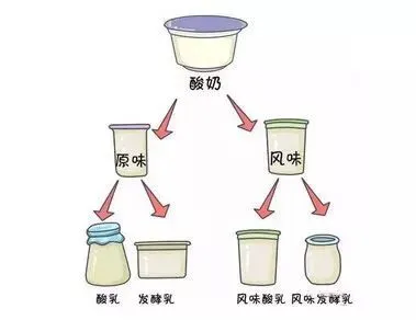 如何给孩子选酸奶？你不知道的酸奶冷知识全在这里了
