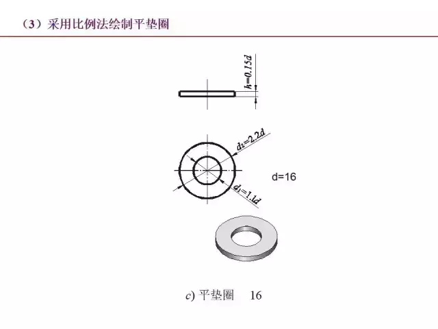 标准件和常用件知识点总结！