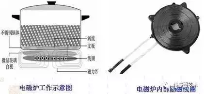 一文搞定电涡流传感器