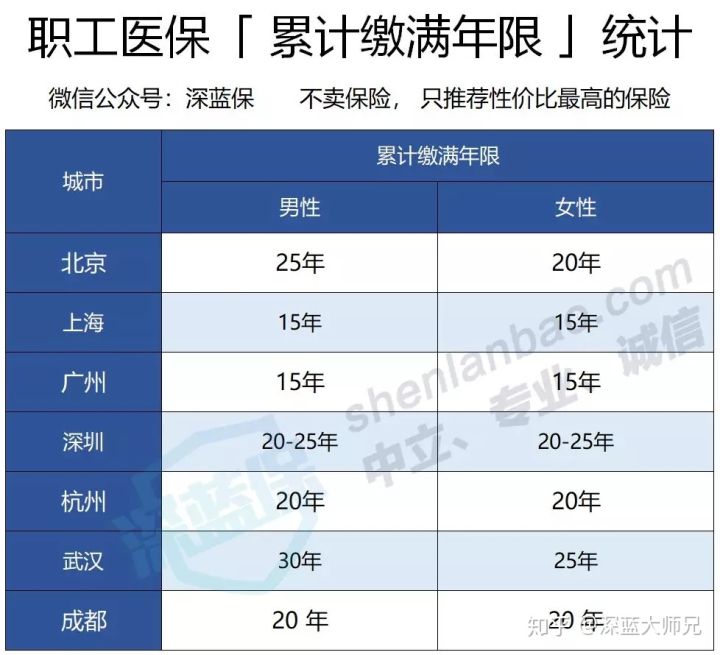 全面解读国家醫保报销政策，彻底吃透社保福利！别说你还不知道