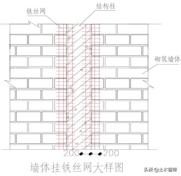 砌体中超块体起什么作用(详细的砌体施工工艺流程图文做法)