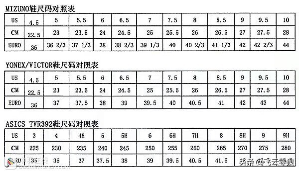 球袜太紧影响冲刺(「中羽在线飞云零狼」尤尼克斯鞋袜护具的相关知识以及参考指南)